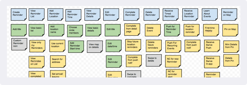 story_map